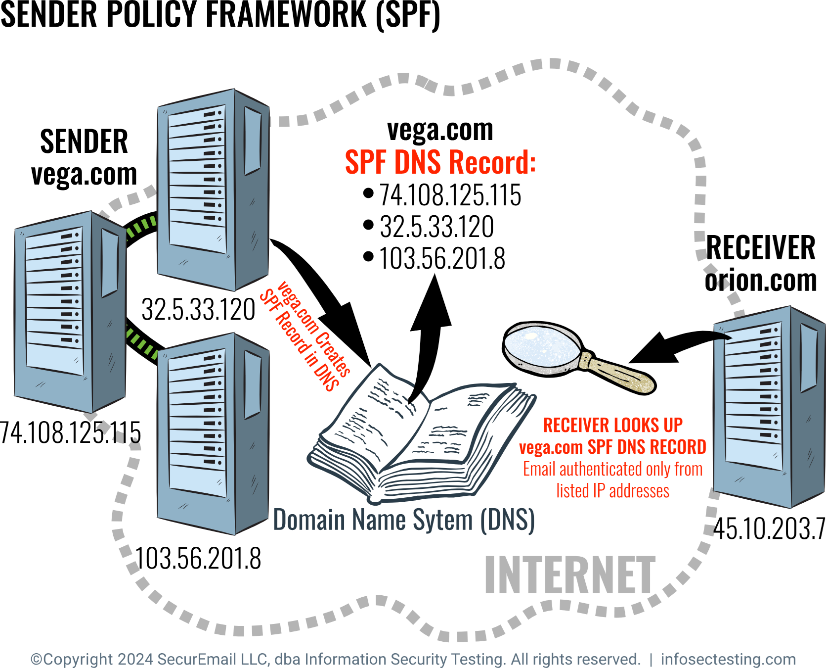 A computer servers and a magnifying glass