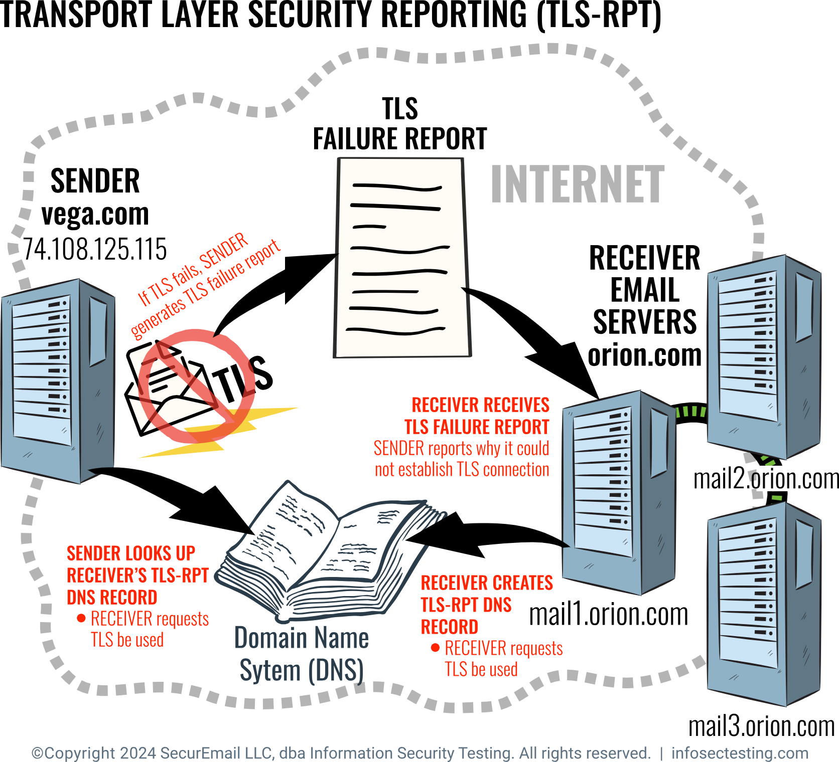 A computer servers and a book

Description automatically generated with medium confidence