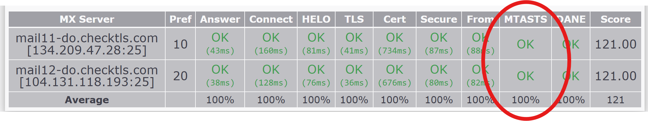 CheckTLS MTA-STS result